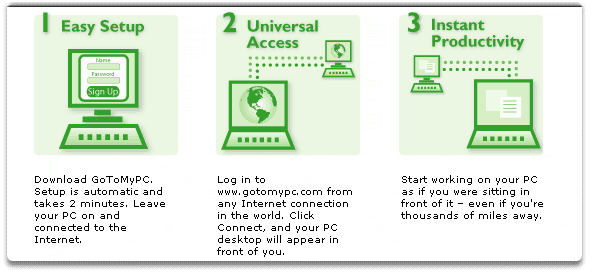 How It Works